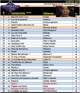 Ranking 557 de 2007